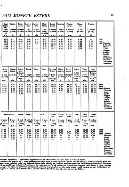 Rivista italiana di scienze economiche