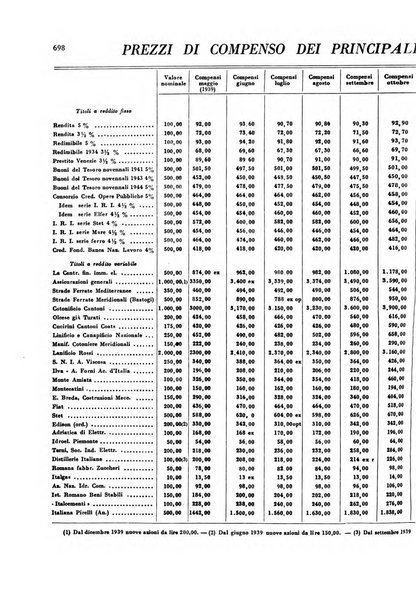 Rivista italiana di scienze economiche