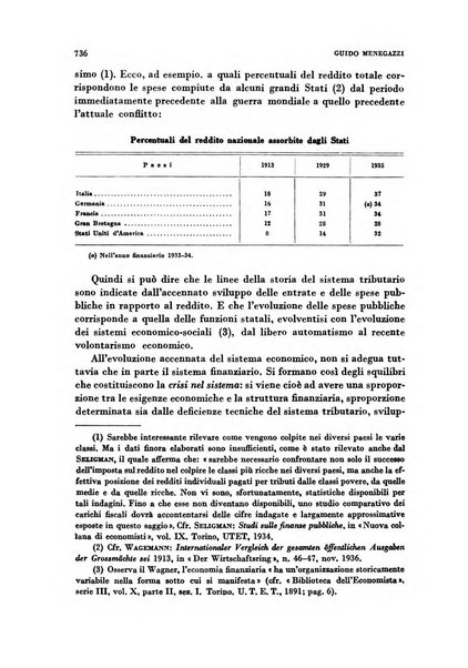 Rivista italiana di scienze economiche