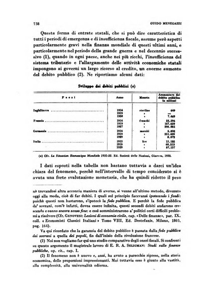 Rivista italiana di scienze economiche