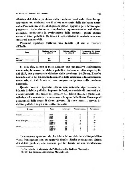 Rivista italiana di scienze economiche