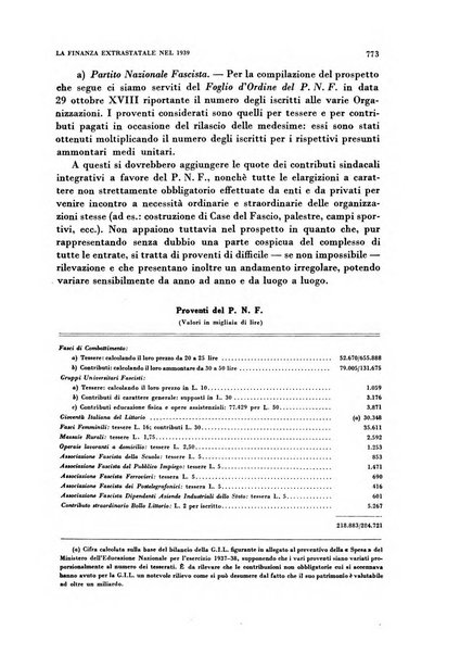 Rivista italiana di scienze economiche