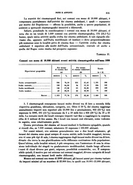 Rivista italiana di scienze economiche