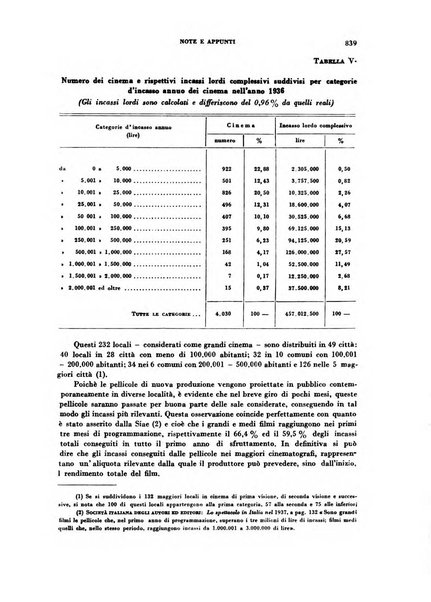 Rivista italiana di scienze economiche