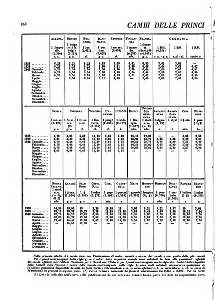 Rivista italiana di scienze economiche