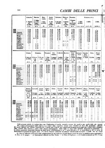 Rivista italiana di scienze economiche