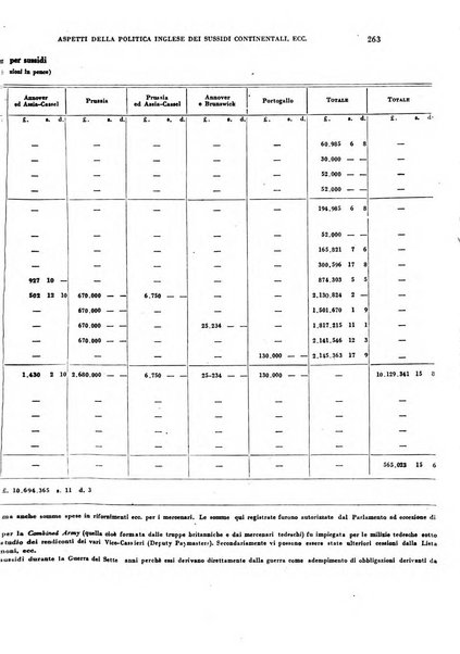 Rivista italiana di scienze economiche