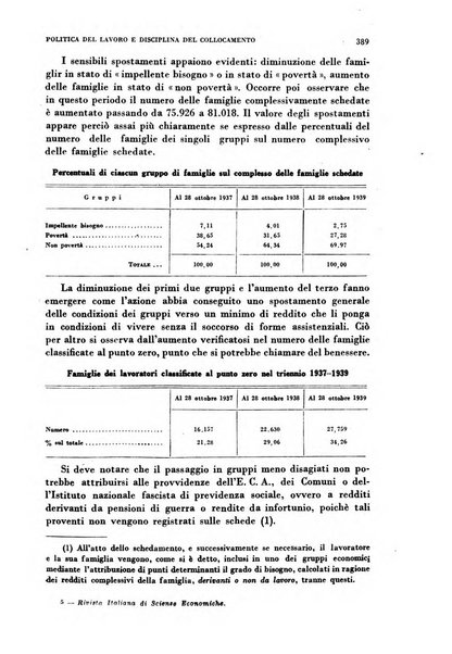 Rivista italiana di scienze economiche