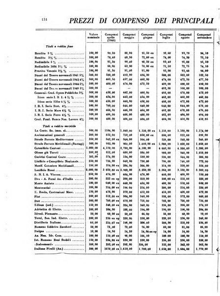 Rivista italiana di scienze economiche