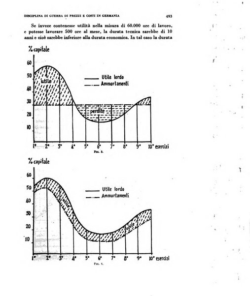 Rivista italiana di scienze economiche