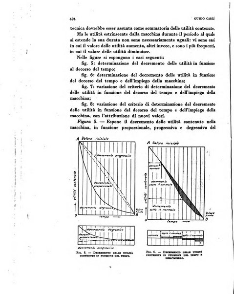 Rivista italiana di scienze economiche