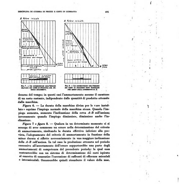 Rivista italiana di scienze economiche