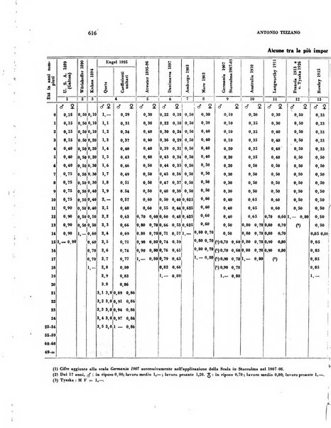 Rivista italiana di scienze economiche