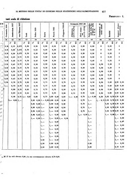 Rivista italiana di scienze economiche