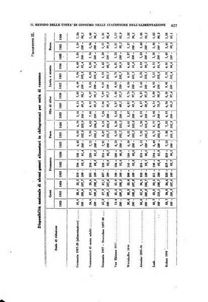 Rivista italiana di scienze economiche