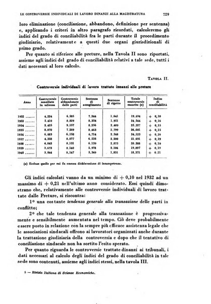 Rivista italiana di scienze economiche