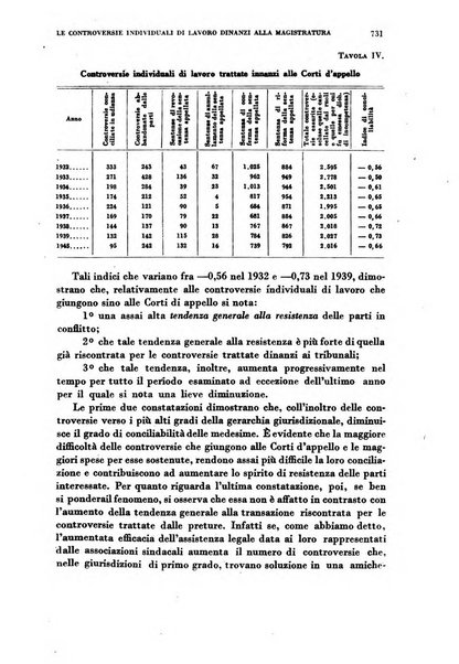 Rivista italiana di scienze economiche