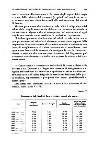 Rivista italiana di scienze economiche