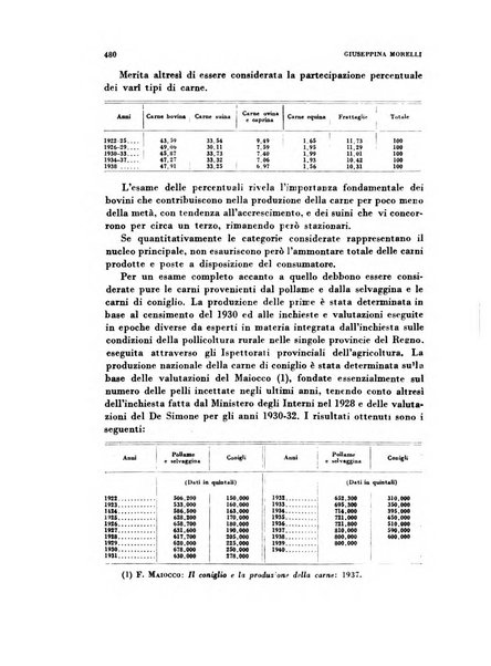 Rivista italiana di scienze economiche