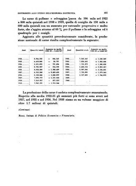 Rivista italiana di scienze economiche