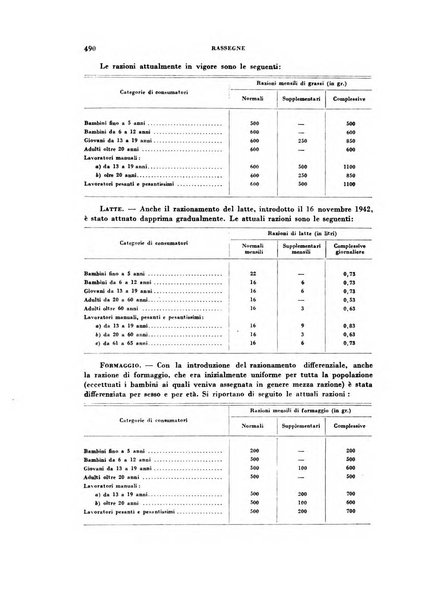 Rivista italiana di scienze economiche