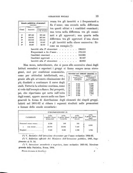 Rivista italiana di sociologia