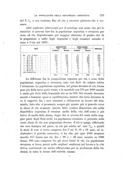 Rivista italiana di sociologia