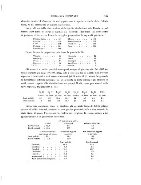 Rivista italiana di sociologia