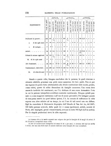 Rivista italiana di sociologia