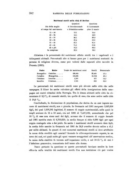 Rivista italiana di sociologia