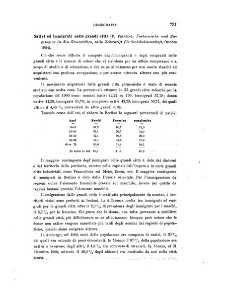 Rivista italiana di sociologia