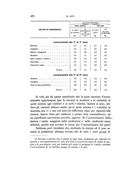 Rivista italiana di sociologia