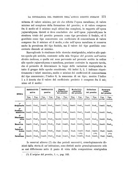 Rivista italiana di sociologia