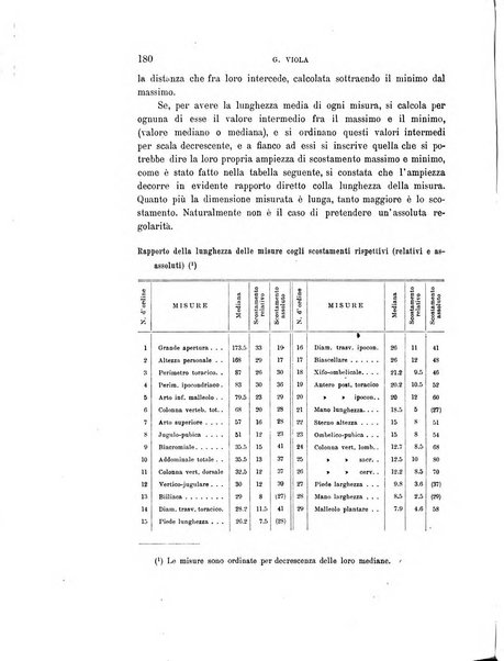 Rivista italiana di sociologia