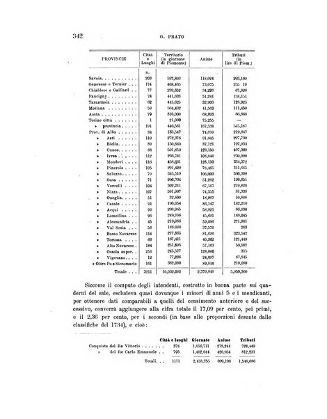 Rivista italiana di sociologia