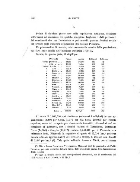 Rivista italiana di sociologia