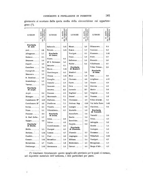 Rivista italiana di sociologia