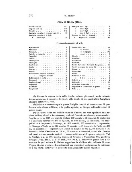 Rivista italiana di sociologia