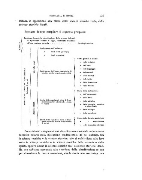 Rivista italiana di sociologia