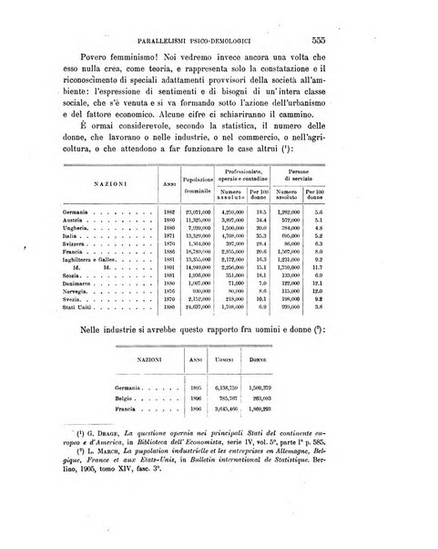 Rivista italiana di sociologia