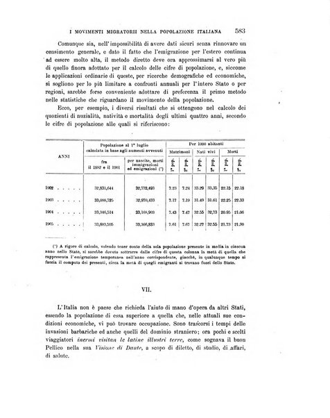 Rivista italiana di sociologia