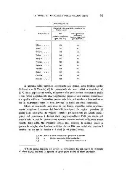 Rivista italiana di sociologia