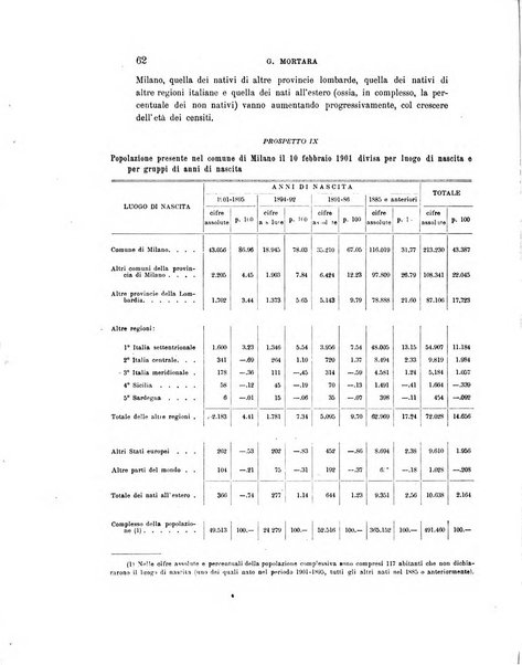 Rivista italiana di sociologia