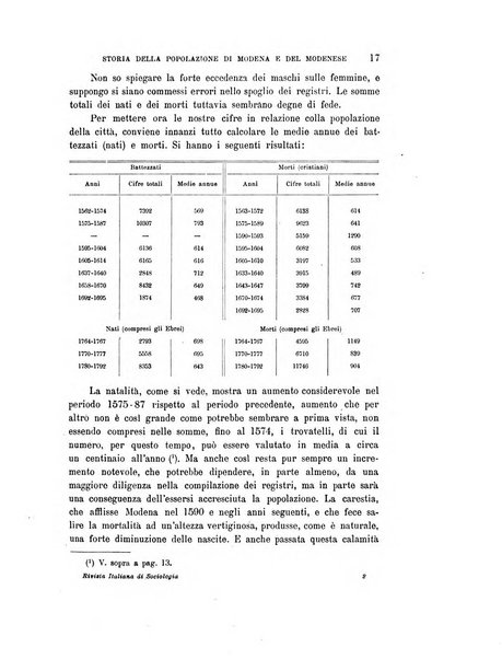 Rivista italiana di sociologia