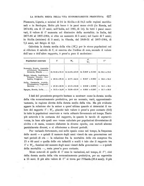 Rivista italiana di sociologia