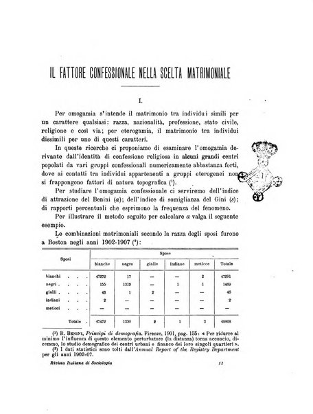 Rivista italiana di sociologia