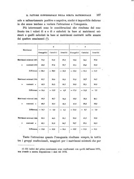 Rivista italiana di sociologia