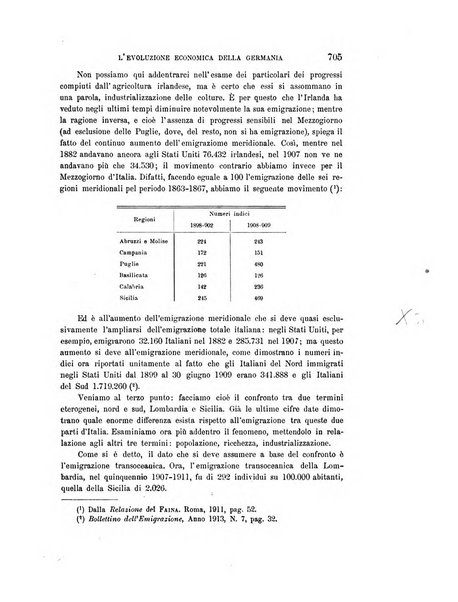 Rivista italiana di sociologia