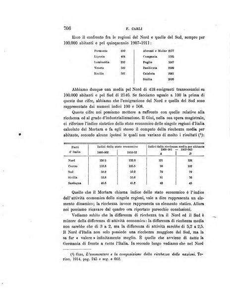 Rivista italiana di sociologia