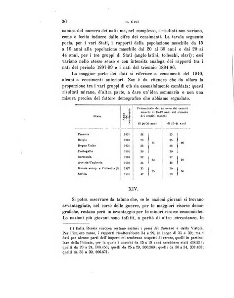 Rivista italiana di sociologia